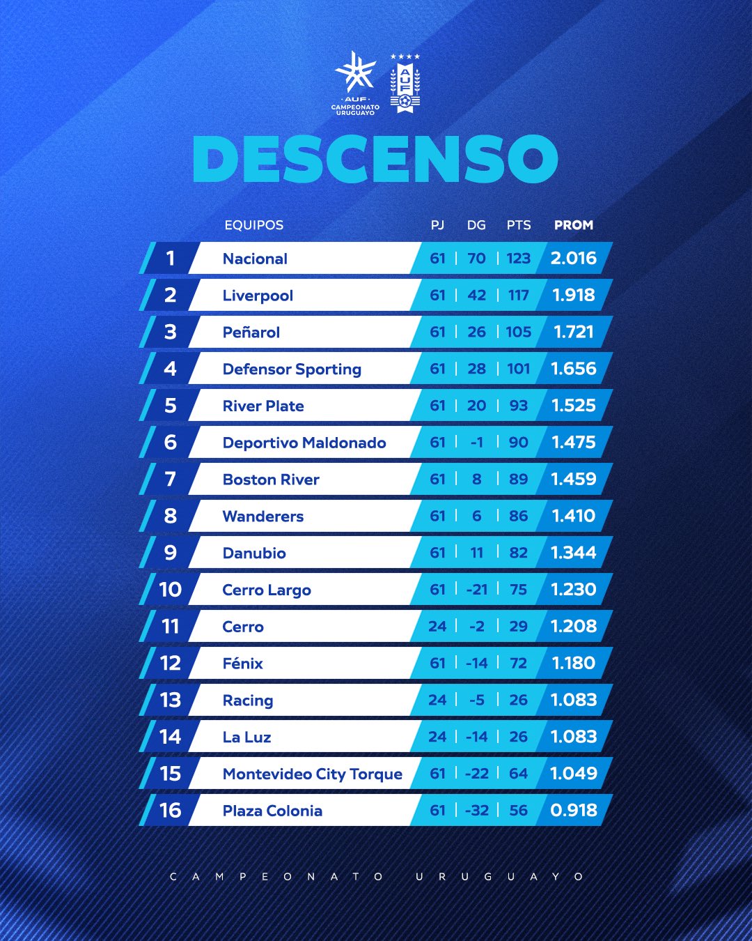 Racing Club Montevideo vs Torque 14.11.2023 at Uruguay Primera Division  2023, Football