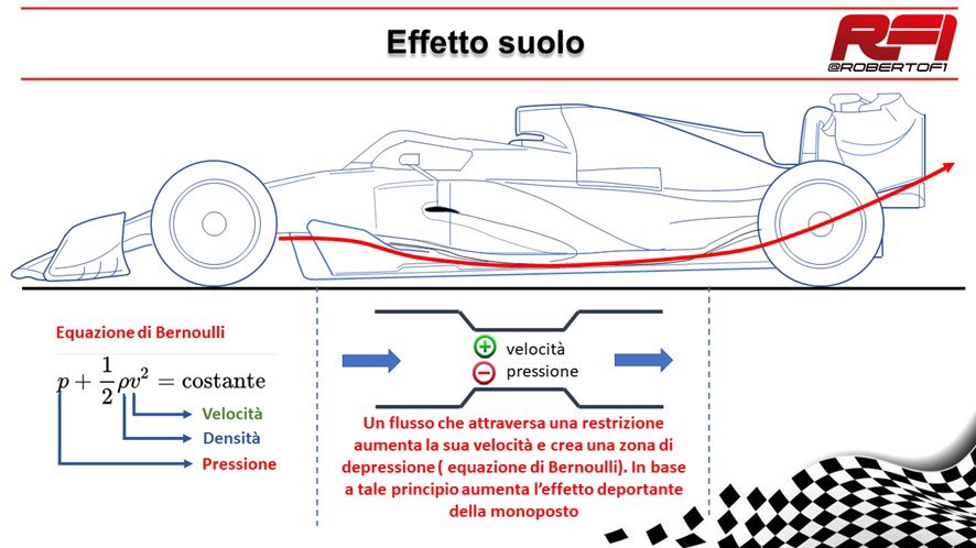 robertofunoat's tweet photo. Illustrazione del concetto di effetto suolo applicato alle monoposto di F1 #F1 #F1Tech #GroundEffect #RF1 https://t.co/LbVB9g2hFZ