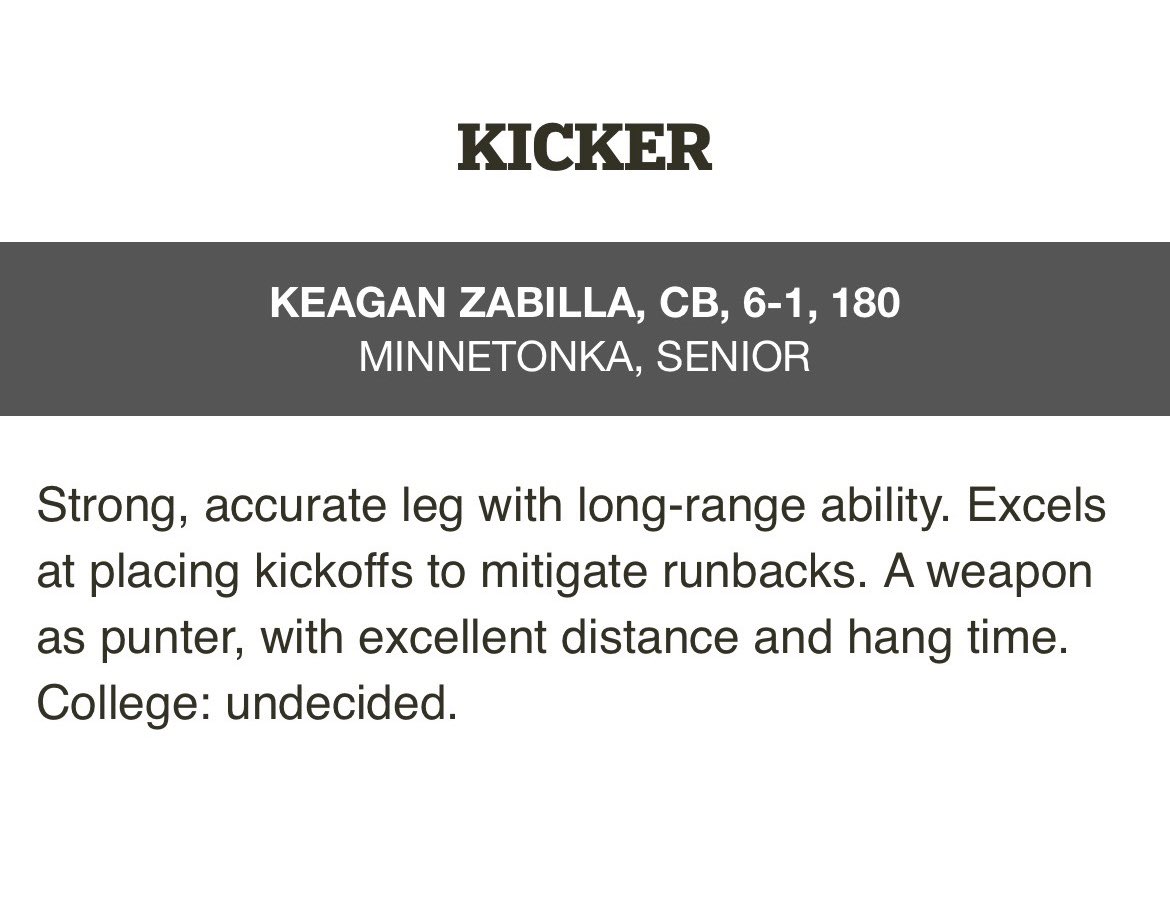 KeaganZabilla's tweet photo. Honored to be named as @StribSports Pre-season All-Metro team! @RecruitTonkaFB @SpecialTeamsFB https://t.co/bxwfo9xs7W