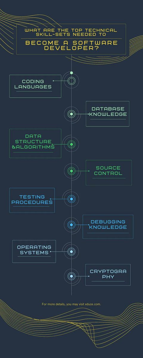 Become a Software Developer 🎯🤓🏆🚀

#Fintech #NFT #web3 #Metaverse #Tech #AI #DataScience #BigData #Analytics #Innovation #digital #Python #IoTeX #MachineLearning #TensorFlow #Cloud #coding #ArtificialIntelligence #Blockchain #Cheatsheet #Infographic

WestArtFactory.com