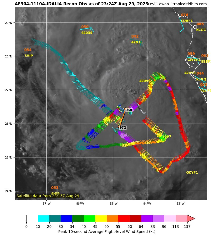 Check recon before bed, sure. See a bit of a wobble- ugh. So, know that storms wobble. It happens. They’re spinning tops essentially. Wobble one way, then back. Is this an early turn? Let’s hope not. Is it a wobble? Yep. Let’s follow data & see trends. only then can we tell.