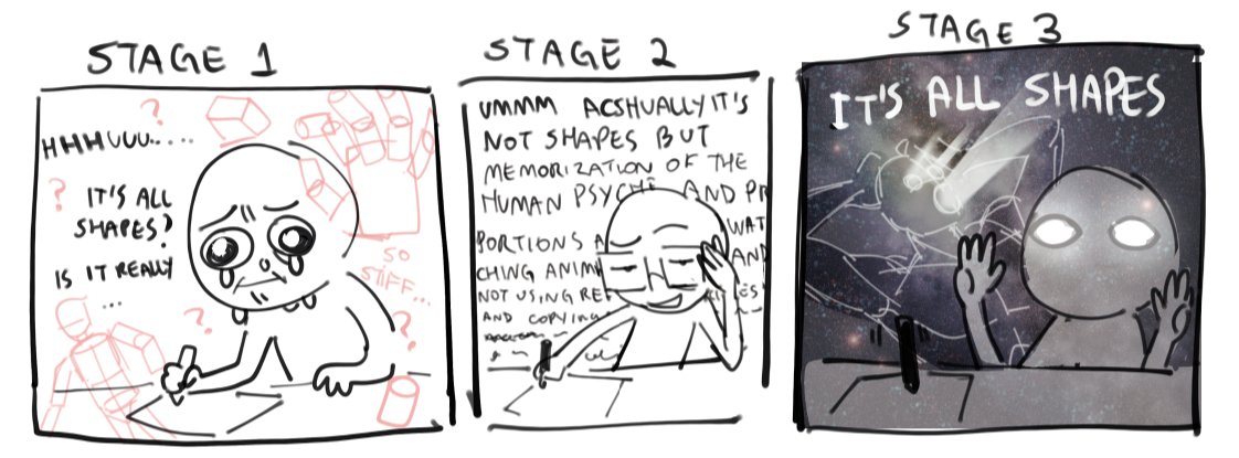 Artistic development