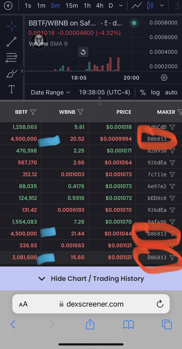 deathbcomesu's tweet image. Same wallet sold just over 12 million #bbtf #safemoon #safemoonswap