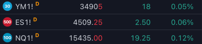Unbearabull2's tweet photo. futures look good
#AMC #APE 🥳 #AMCSQEEZE #AMCtothemoon https://t.co/aE81Tm0G5F