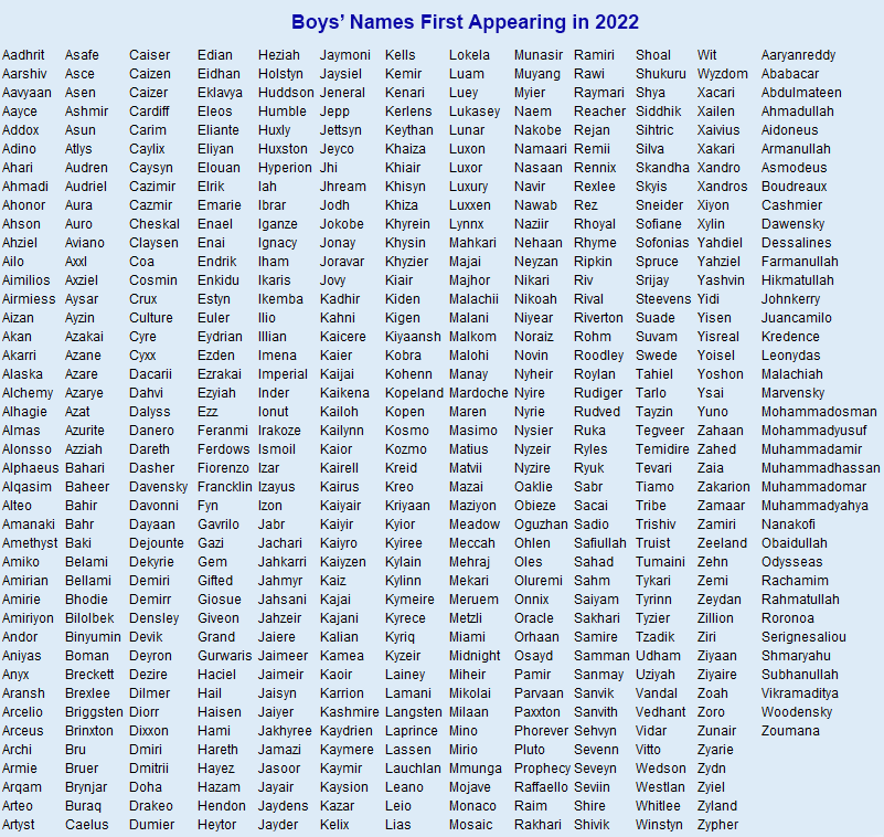 namenerds1's tweet image. Here are all the #boynames that showed up for this first time last year. This means that people may have used the names in the past, this is the first time 5+ babies in the USA were given these names. favorites: Prophesy, Phorever, Ezz, Tribe, Swede