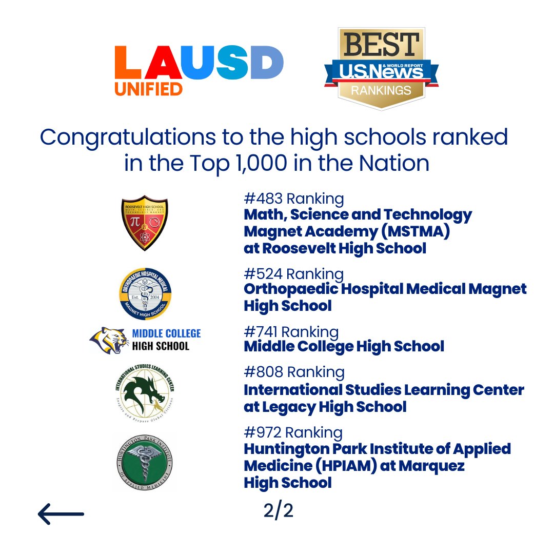 LASchools's tweet photo. We take immense pride in recognizing the outstanding achievements of our Top 10 high schools which are ranked in the Top 1,000 high schools in the nation by @usnews Best Rankings. Congratulations! https://t.co/EB9KuMgmkd