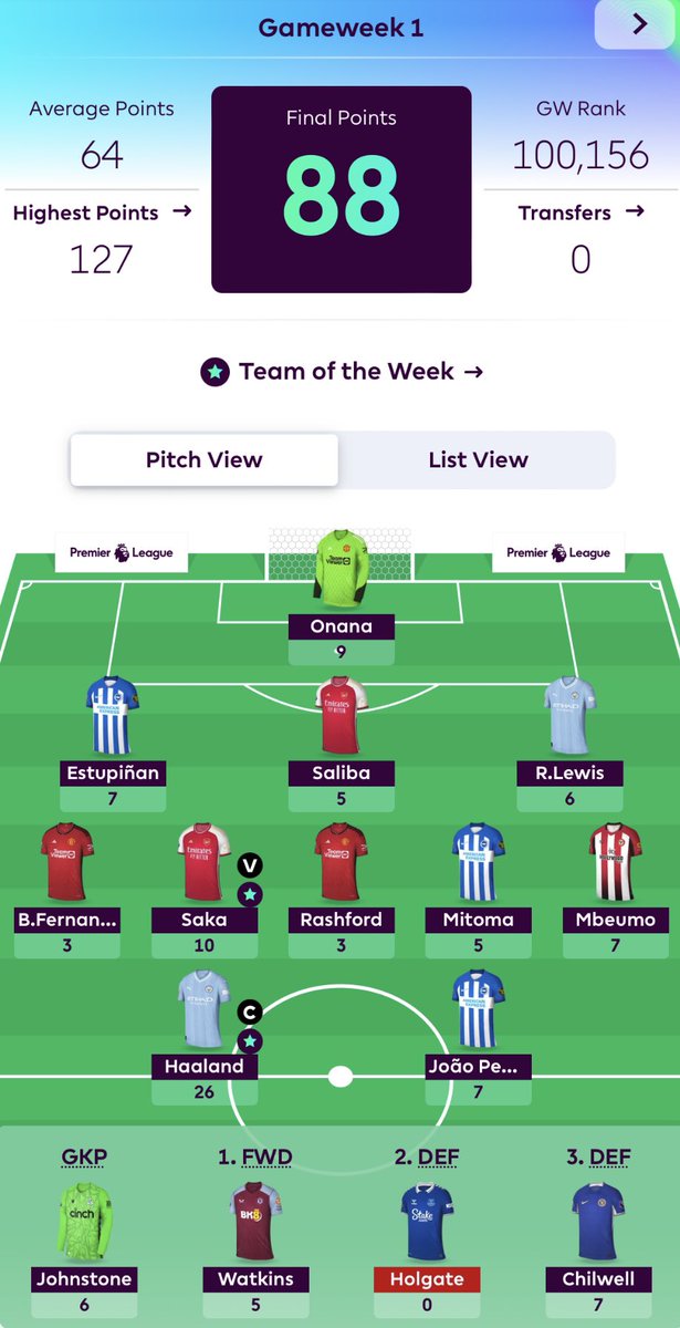 FPLTrends tweet media