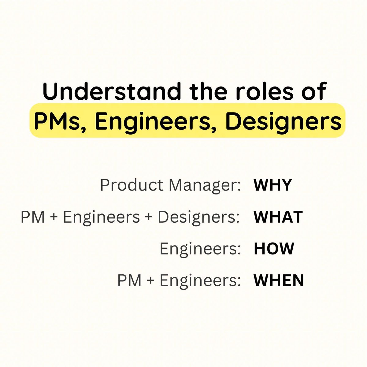 JustAnotherPM's tweet photo. In 5 minutes, understand the roles of a Product Manager, Engineering Manager, and Designer.

𝗧𝗟𝗗𝗥:
• PM: WHY
• PM + Engineers + Designers: WHAT
• Engineers: HOW
• PM + Engineers: WHEN

𝗣𝗠: 𝗪𝗛𝗬
Everything the team builds should have a clear reason and a goal (aka: "why"). That goal could be to grow business, acquire more users, colonize mars, or anything else.

It is the PM’s responsibility to, first, find the right reason. Then, to ensure that others in the team know and believe in the "why”.

This step ensures that the PM prioritises the 𝙢𝙤𝙨𝙩 𝙞𝙢𝙥𝙤𝙧𝙩𝙖𝙣𝙩 𝙥𝙧𝙤𝙗𝙡𝙚𝙢 for the users and the business. And that the entire team works on solving that problem.

𝗣𝗠 + 𝗘𝗻𝗴𝗶𝗻𝗲𝗲𝗿𝘀 + 𝗗𝗲𝘀𝗶𝗴𝗻𝗲𝗿𝘀: 𝗪𝗛𝗔𝗧
Once the 𝘸𝘩𝘺 and the 𝘱𝘳𝘰𝘣𝘭𝘦𝘮 is identified, the next step is to find the best solution (aka the "what") to the problem.

This is where the product team (PM, Engineers, Designers) come together to identify and prioritise the most valuable, feasible, and viable solution.

Engineers help understand opportunities and constraints of technology; designers advocate for users and their experience; PMs balance all of this with the business needs.

Therefore, including diverse opinions is super critical and beneficial at this stage.

𝗘𝗻𝗴𝗶𝗻𝗲𝗲𝗿𝘀: 𝗛𝗢𝗪
Once the team knows 𝘸𝘩𝘢𝘵 to build, engineers take lead to define the best way to build the solution.

The goal is to build the solution in a cost-effective manner that keeps creating value in the long-term.

𝗣𝗠 + 𝗘𝗻𝗴𝗶𝗻𝗲𝗲𝗿𝘀: 𝗪𝗛𝗘𝗡
The last step in the product lifecycle is defining milestones and timelines for each. The PM, engineering manager, and the project manager (wherever applicable) get together to create a delivery plan, timelines, resourcing plans, risk mitigation, etc.

The goal is to ensure that the delivery team has the required resourcing, and a realistic timeline to work with. This ensures high quality delivery at the right time.
--

How have you defined these goals in your current/past roles? What is missing from the above definition?