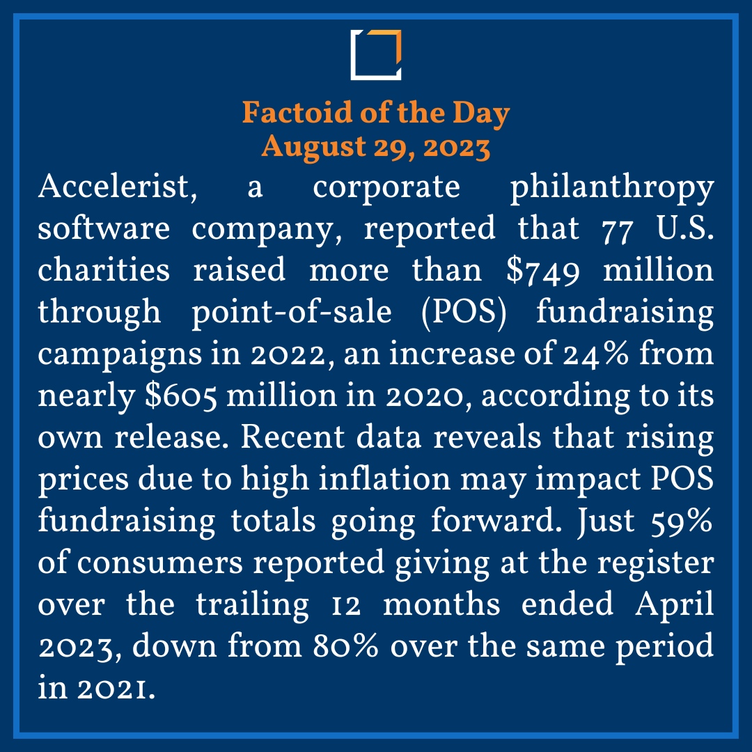 First Trust Factoid of the Day
August 29, 2023
#Accelerist #CharityFunding #InflationImpact #ConsumerGivingTrends #POSFundraising #FirstTrust #Factoid