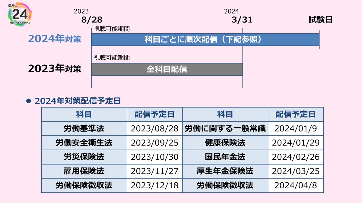 社労士24/金沢博憲/社労士試験/パススル/資格の大原/ على X