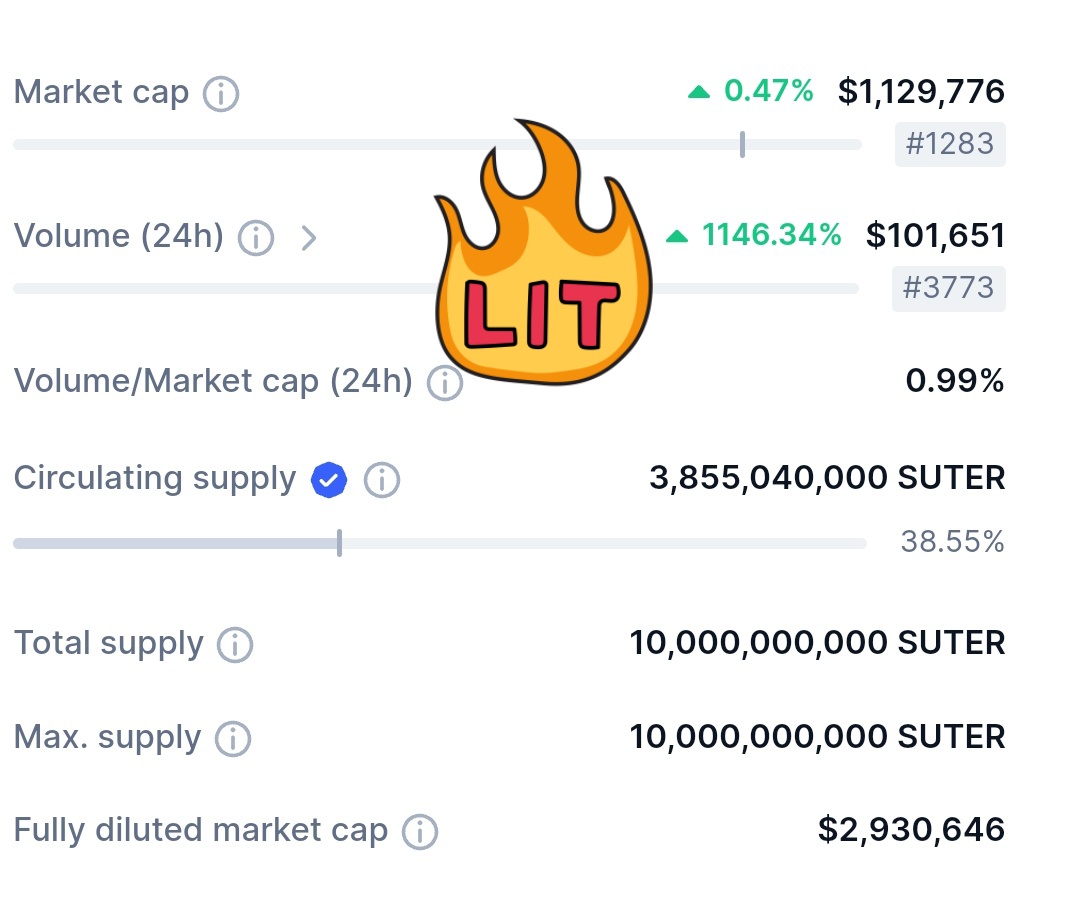 CHARTBTC1's tweet image. #SUTER 
🤌🤌🔥🔥🔥🤌🤌