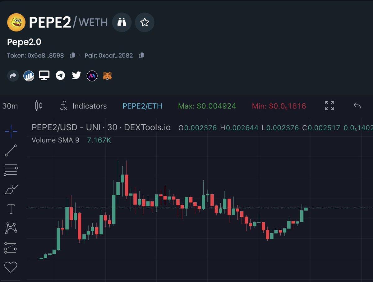 Added more #PEPE2 on the dip, now let him rip! 

dextools.io/app/en/ether/p…