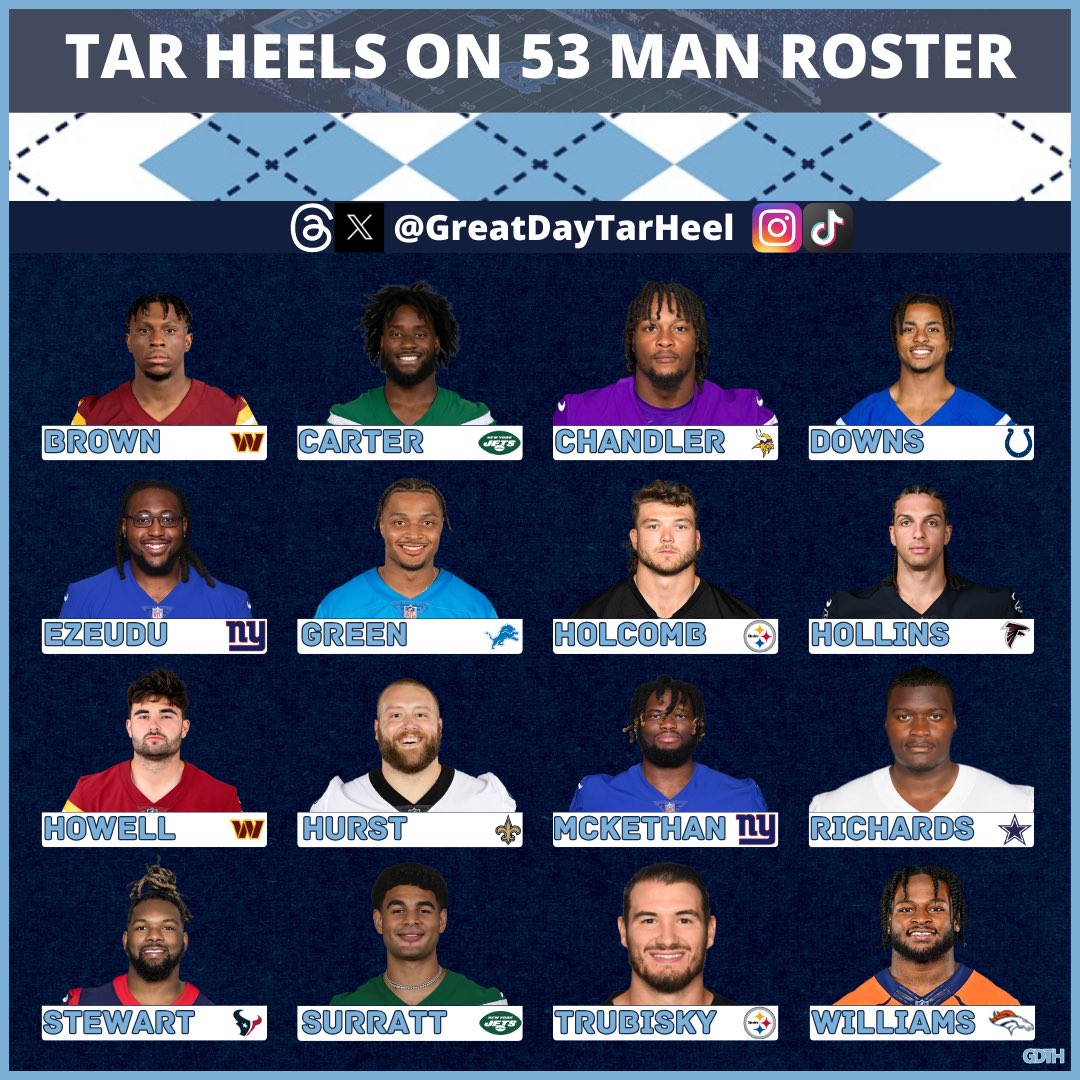 Congratulations to the 16 NFL Tar Heels who made their team’s 53 man roster! 🏈🐏