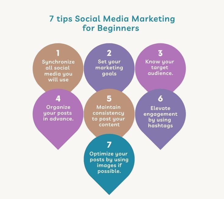 Social media marketing for beginners involves creating engaging profiles, planning a content strategy, posting consistently, using visuals and hashtags, engaging with your audience, collaborating with others, analyzing data, and considering paid advertising as you grow.#marketing