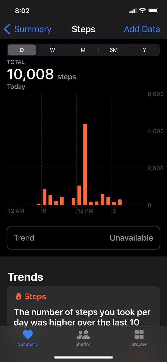 _TrueVoodoo's tweet photo. Just walked 1000 steps around my kitchen, front hallways, and living room to get this done haha.
@activitars #CryptoFitChallenge https://t.co/Shqly2D7VW