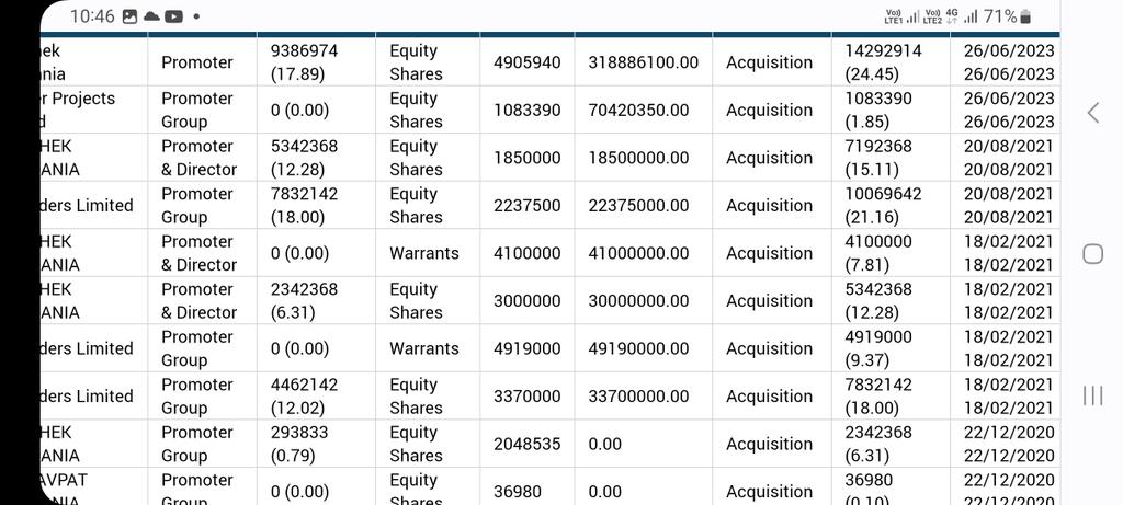 Promoter of Jay akay Enterprise took allotment @₹65 now available @₹70 only an Golden opportunity #StockMarketindia #Multibaggerstock #bank #3DPrint #JKgroup