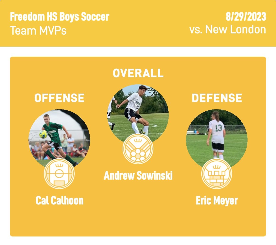 fhsirishsoccer's tweet image. The boys came out with fire tonight! Goals by Cal(x3🎩), Hudson, Andrew, Andres(x2) and Tony. Assists by Andrew(x2) and Tony(x4🔥). Congratulations to Andrew, Cal and Eric for leading us tonight. Well done boys! Let's go Freedom! 🍀⚽️ #irishon3