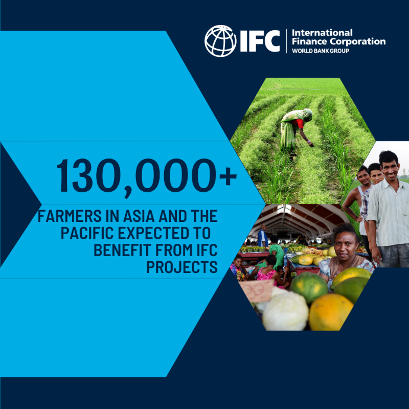 IFC_EAP's tweet photo. 🚨📢 Climate projects, MSMEs, women, and farmers benefit from IFC’s funding of 108 projects in Asia and the Pacific last fiscal year. We are working together with our partners to increase prosperity while tackling challenges.