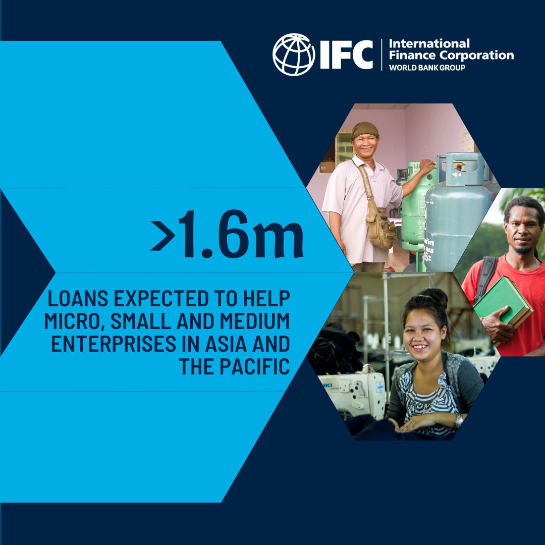 IFC_EAP's tweet photo. 🚨📢 Climate projects, MSMEs, women, and farmers benefit from IFC’s funding of 108 projects in Asia and the Pacific last fiscal year. We are working together with our partners to increase prosperity while tackling challenges.