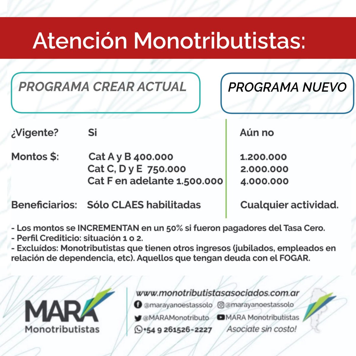 ⚠️⚠️⚠️ MONOTRIBUTISTAS ⚠️⚠️⚠️
Para ver tema créditos sugerimos ver los videos que vamos a ir subiendo al canal de Youtube 👇
youtube.com/@noeliavillafa…

Los esperamos! <a href="/MARAMonotributo/">M.A.R.A. Monotrib. Asoc. Rep. Arg.</a> #CreAr #Monotributistas