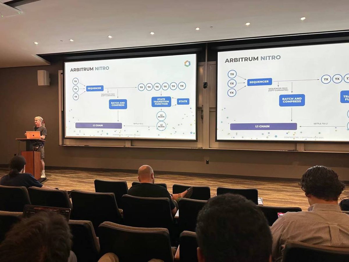 TrendX_official's tweet photo. 🔥#veDAO at Stanford Blockchain Week, and it's everything we envisioned!
🚀From AA, MEV, Consensus, #ZK to #AI & #Crypto, it's our kind of thrilling adventure
Embrace the world's top event for creators and scholars with joy☕️
#StanfordBlockchainWeek #Stanford #WEB3 https://t.co/u1I9P42ug3
