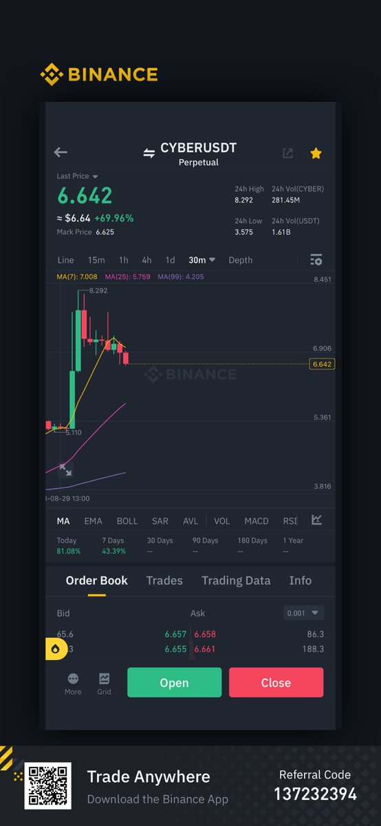 TheCoinPimp's tweet photo. When they fall, I eat. She pushing P 🩸$CYBER ⁦@binance⁩ #CoinPimp https://t.co/N9FsYUYnIf