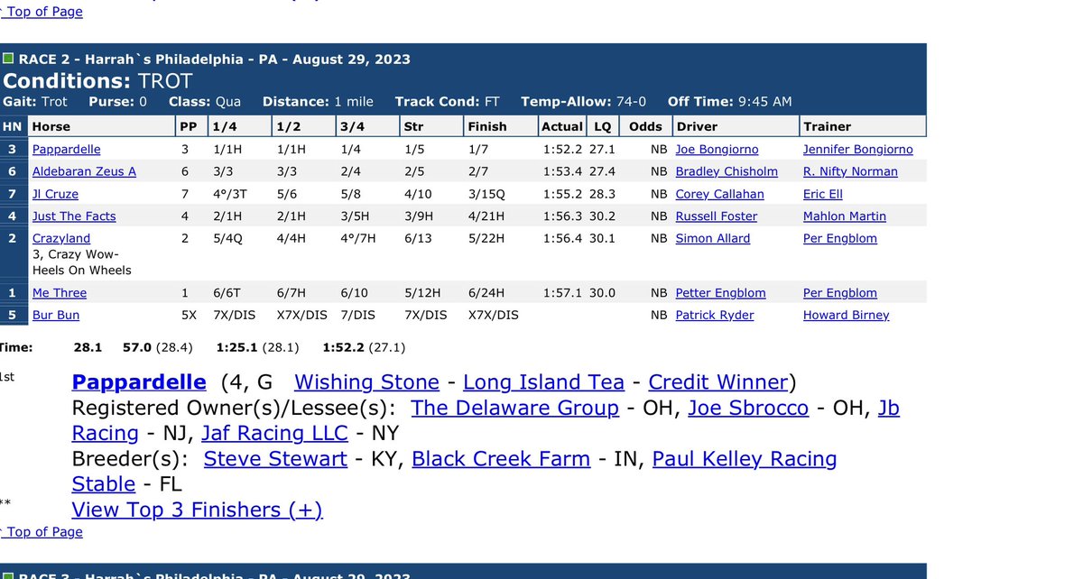 GGangle1's tweet image. Aldebaran Zeus makes his US debut with an impressive qualifier at Chester. All roads lead to the $1 million International Trot at @YonkersRaceway - @TheTrotsComAu @ChrisAlford5000