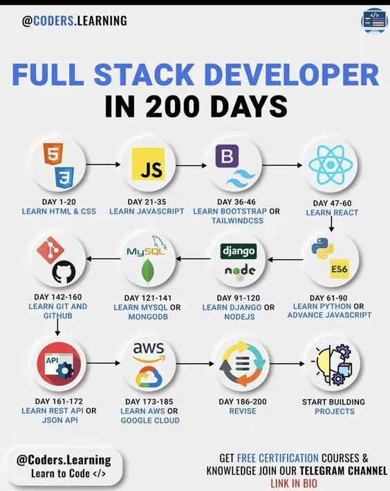 🎯🤓🏆🚀 #Fintech #NFT #web3 #Metaverse #Tech #AI #DataScience #BigData #Analytics #Innovation #digital #Python #IoTeX #WomenInSTEM #MachineLearning #TensorFlow #Cloud #coding #artificiallntelligence #100DaysOfCode #Blockchain #Cheatsheet #Infographic WestArtFactory.com