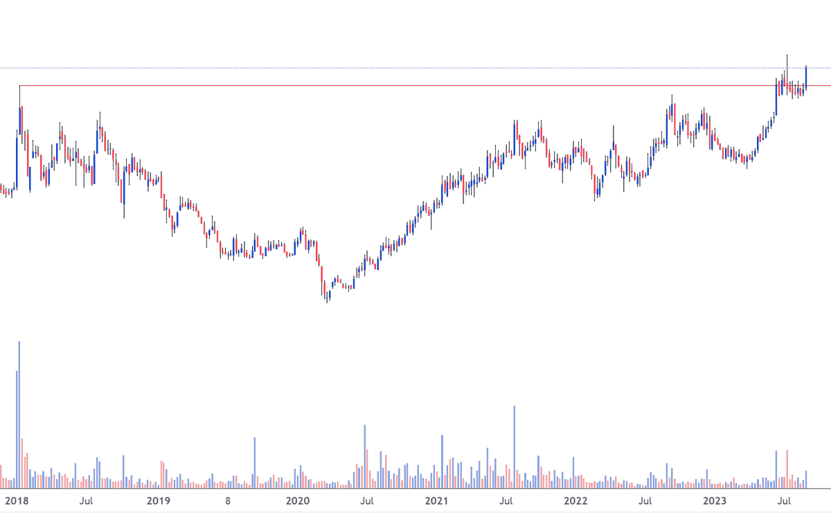 AlphaPrimeInv's tweet photo. #PCBL - CMP 170 | Breaking out to all time high levels post good consolidation. Keep on your radar! https://t.co/TwCZ6GC3T2