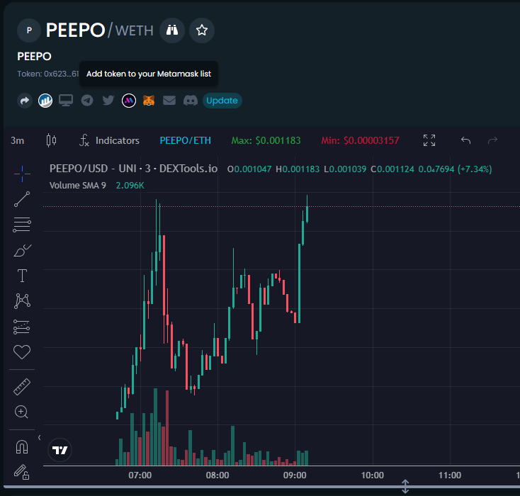 ETHPeepoCoin's tweet photo. I don't care https://t.co/TSUoesCJd2