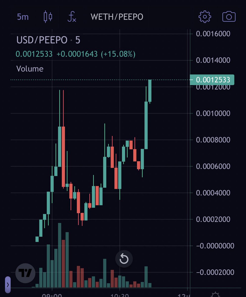 mazui_konbu's tweet photo. $peepo

✖︎4

peepo for the people

0x623d13a413c6af7c6f56cb6eefbc30c400bf6176

@ETHPeepoCoin https://t.co/AeW3kNtXFf
