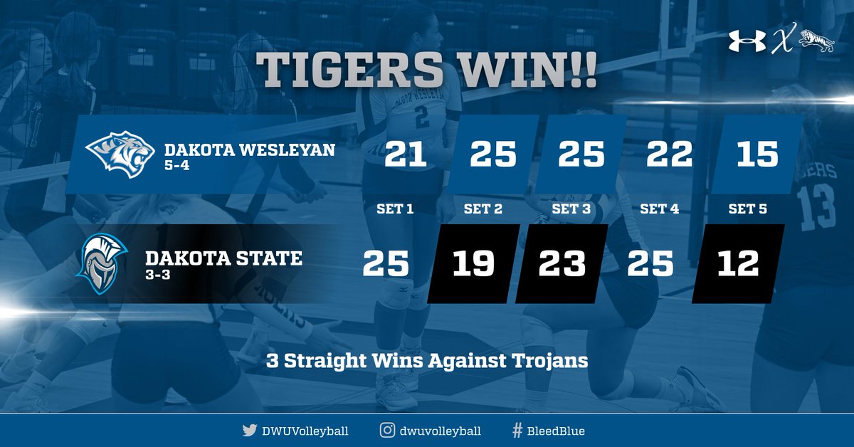 DWU Athletics tweet media