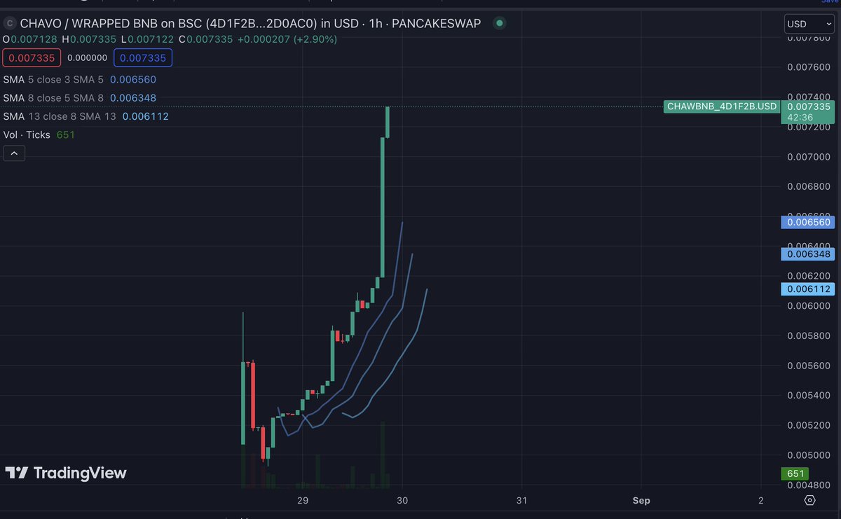 Chabit - $Chab8 tweet media