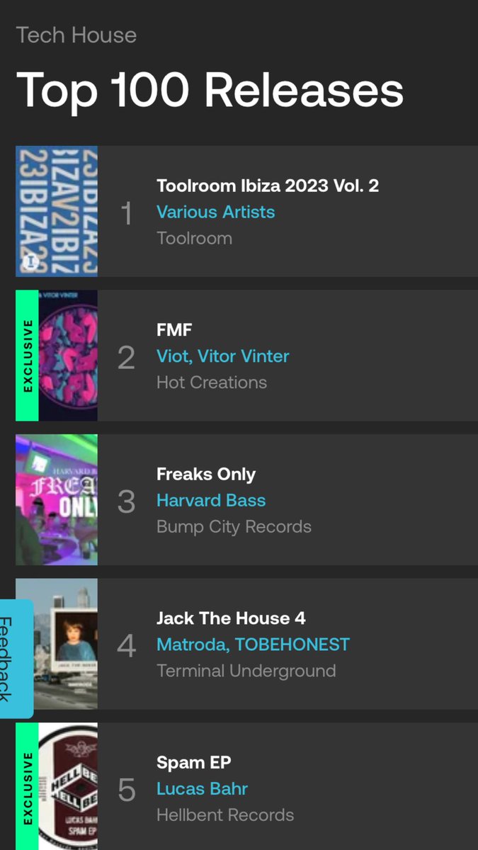 Bro we at #3 on @beatport. Let’s make that shit #1! beatport.com/release/freaks…