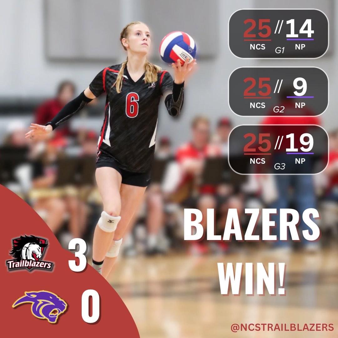 That’s a winner! The Blazers stay perfect at home with a sweep of North Platte. The team looks to make it 3-straight at home this Thursday vs Lathrop.
