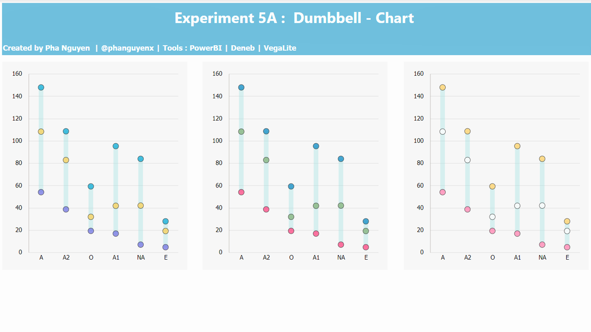 I've added the dumbbell plot template below to my GitHub repository.

github.com/phanguyenx/veg…

#PowerBI #Deneb #dataviz #VegaLite