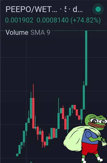 ETHPeepoCoin's tweet photo. IF YOU KNOW YOU KNOW
$PEEPO https://t.co/zC98sjj3M9