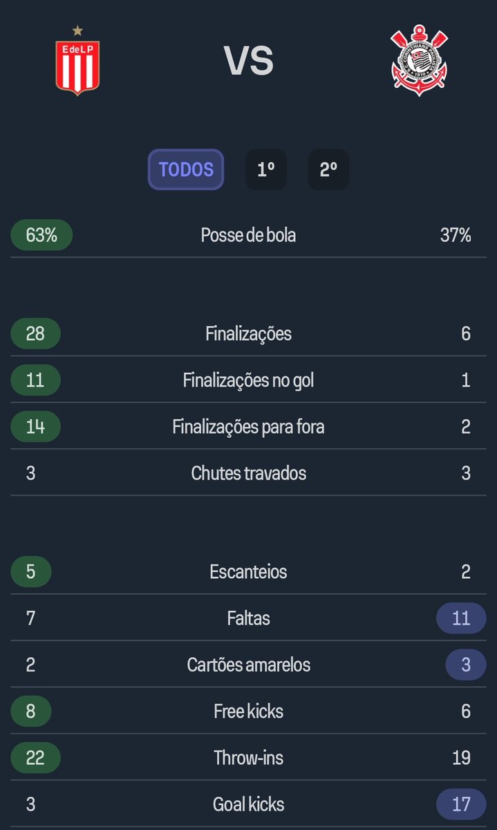 Pelota en una noche injusta, castigó al que la ama y no la desprecia.