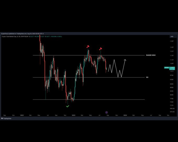 JaneSil50's tweet photo. $BTC Pump might not last for longer period. Still looks bearish if we look at daily TF.

Join FREE telegram. Link in the bio.

#BTC    #bitcoin    $cyber #cyber $coin $pepe $shib $doge https://t.co/EupRCU9ks4