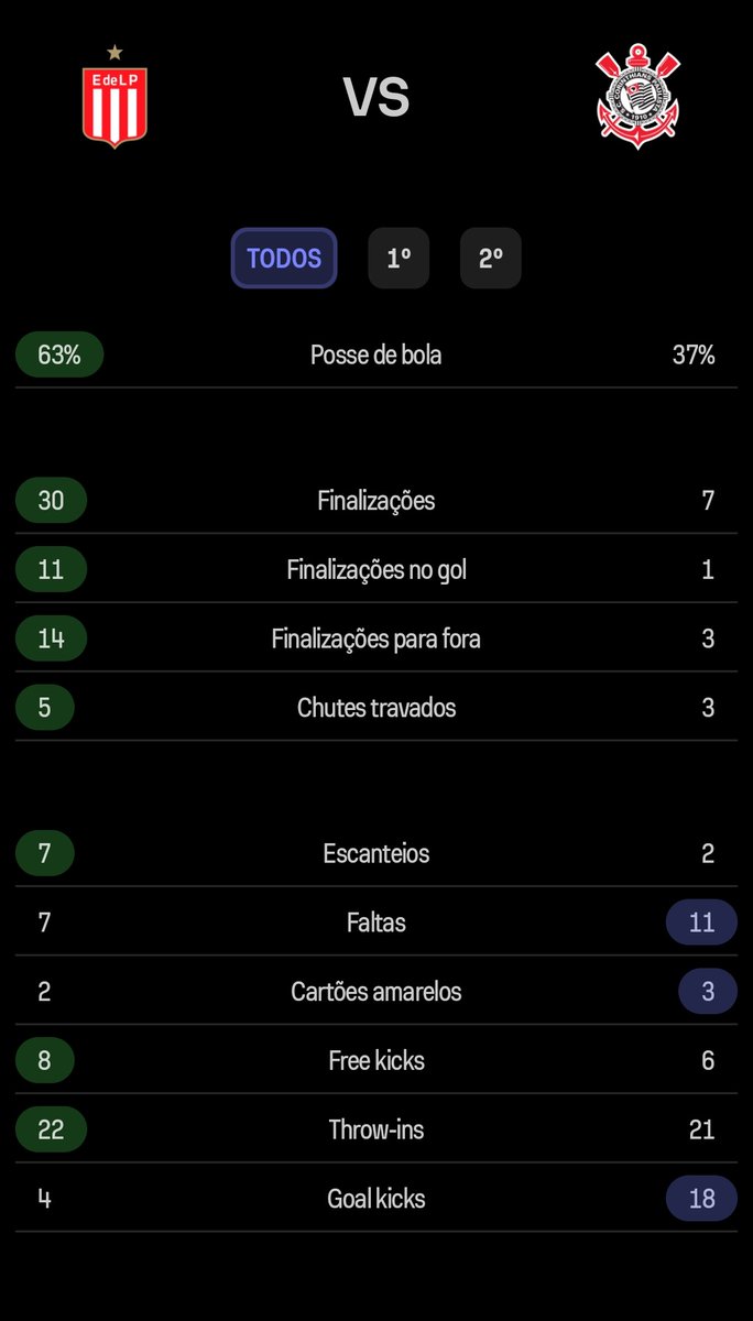edilsonvpjr's tweet photo. "E se o Corinthians..."

Olha essa porr, Luxemburgo tem q ir pra casa do caralho com urgência, cadê o Mine herói corinthiano?????

BORA CORINTHIANS, BORA CÁSSIO, BORA TRAVEEEEEEEE!!!! https://t.co/XKgAciRsOI