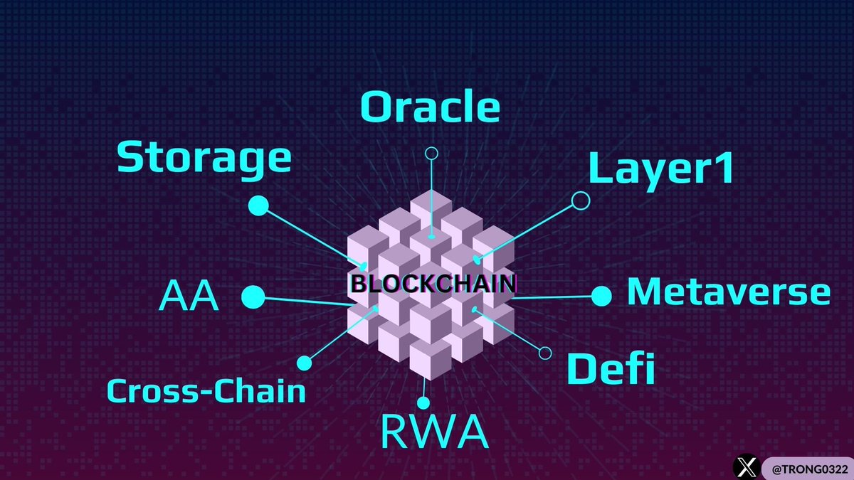 PHÂN TÍCH CÁC TREND DÀI HẠN CỦA THỊ TRƯỜNG CRYPTO

Những mảnh ghép cần thiết để thúc đẩy thị trường phát triển bùng nổ ở chu kỳ mới👇
0/8🧵
#Bitcoin #Blockchain #Crypto