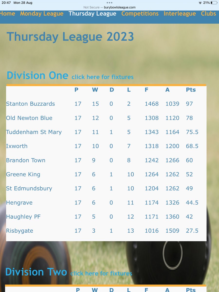 Stanton Bowls Club tweet media