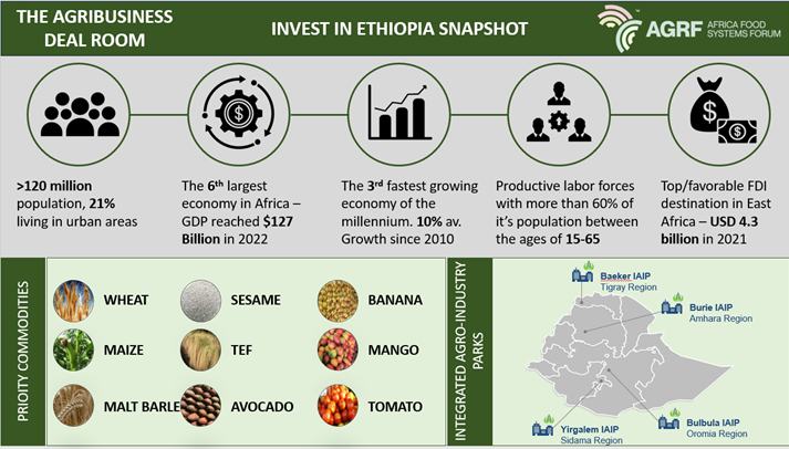 AgraEthiopia's tweet photo. Register to join the Ethiopia Government Board room to showcase agricultural potential &amp; investment opportunities in agro-processing at Julius Nyerere ICC, Dar es Salaam, Tanzania #AGRF2023 @bisratshadow 
🗓️6th September 2023
⏰16:00-17:30 https://t.co/dxH8uLp4Ko