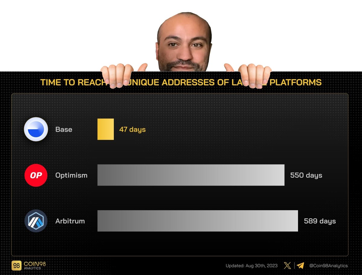 MahmoudosReal's tweet photo. @Coin98Analytics @BuildOnBase @brian_armstrong @zosegal Unique Wallet is Each time a user submits a request, a distinct address is produced. When someone gives them a special address, users can also send cryptocurrency. https://t.co/mYbW8sgjsr