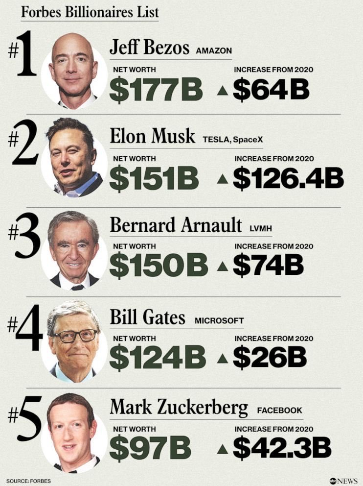 🤬 #TaxBigOil 1000% 

Loss of life and damage and displacement of people this year is as much as wars 

‼️ #TaxTheFilthyRich 👈

⚡ #ClimateCatastrophe 

🔥 #TaxBigOilToTheMax too