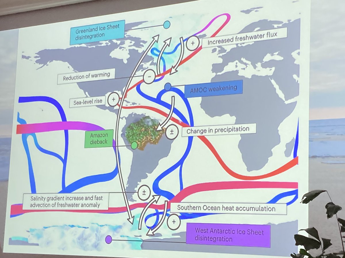 Useful graphic illustration of the cascading effects in how Arctic developments do not stay in the Arctic.