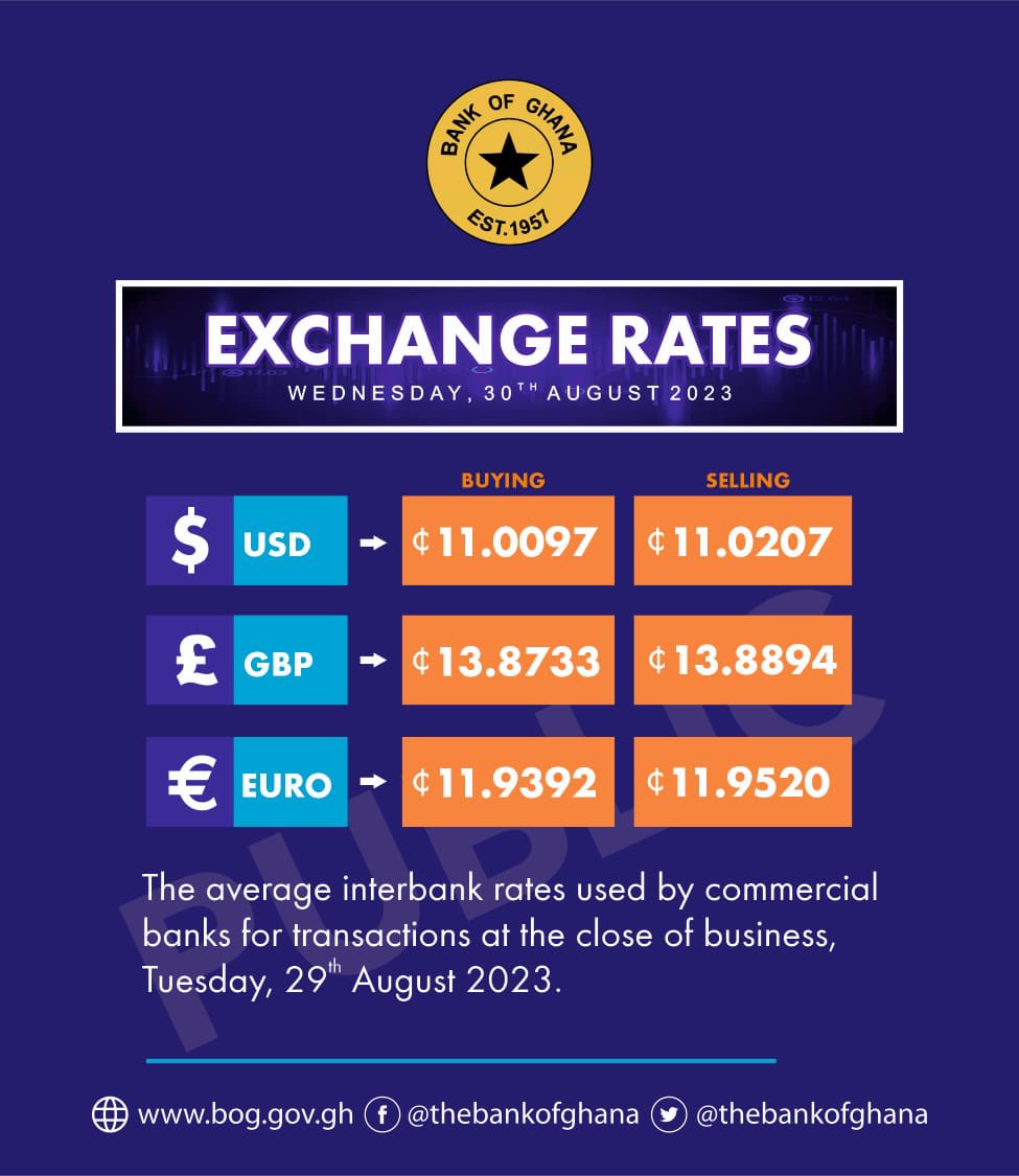 Bank of Ghana Exchange Rates