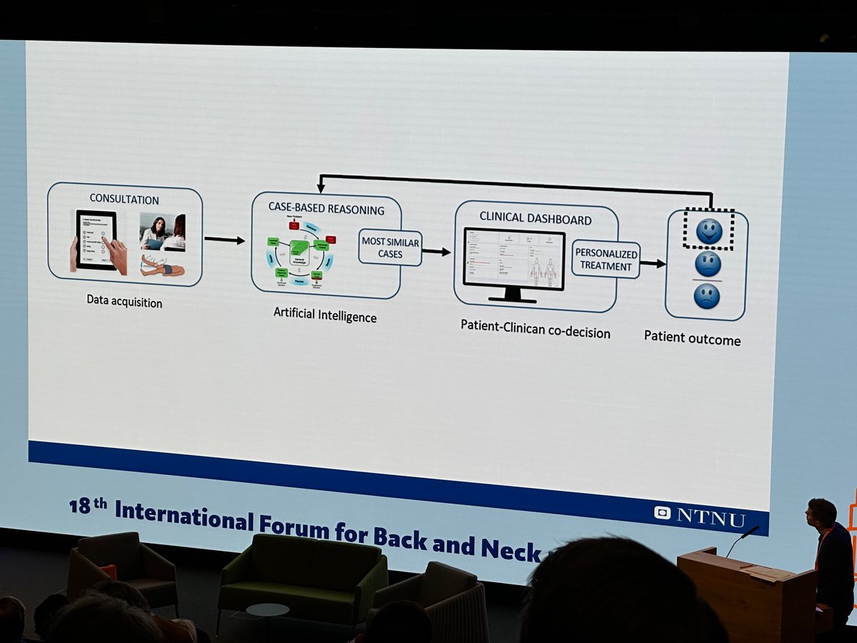 danrhon's tweet image. Fredrik Granvikem discusses developing AI models from case-based reasoning to work towards precision medicine care pathways for musculoskeletal pain  #PatternRecognition #LBForum2023