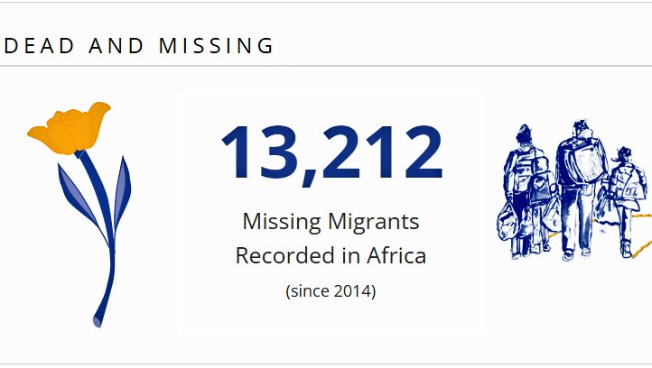 IOMatAU's tweet image. IOM, @_AfricanUnion, and @ICRC_AfricUnion urge African States to take action, establish data collection tools, and respond urgently to end migrant deaths and meet the needs of countless families left behind.
#missingmigrants

MORE INFO:  tinyurl.com/Missing-Migran…