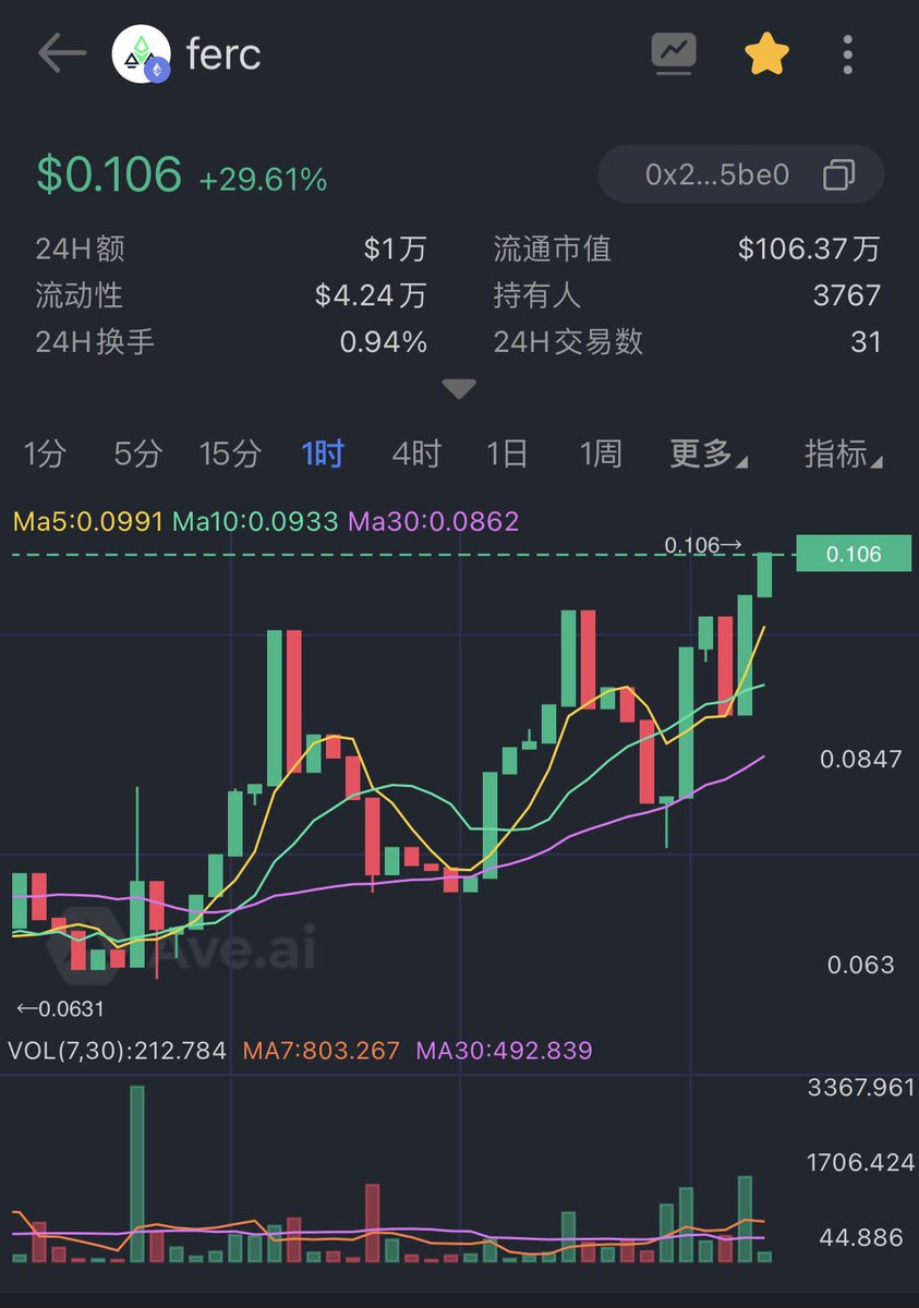 大赢 的Dao🐝 tweet media